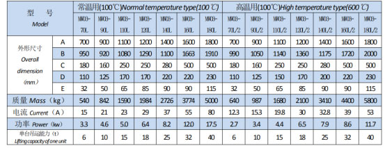 岳陽起重電磁鐵銷售,電纜卷筒生產(chǎn),岳陽通力電磁設(shè)備有限公司