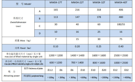 岳陽(yáng)起重電磁鐵銷售,電纜卷筒生產(chǎn),岳陽(yáng)通力電磁設(shè)備有限公司