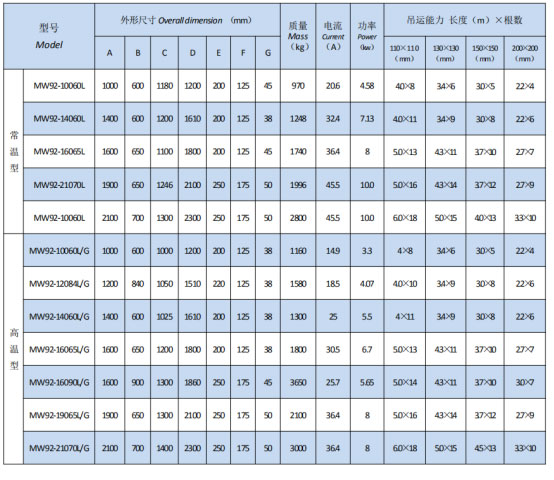 岳陽(yáng)起重電磁鐵銷售,電纜卷筒生產(chǎn),岳陽(yáng)通力電磁設(shè)備有限公司
