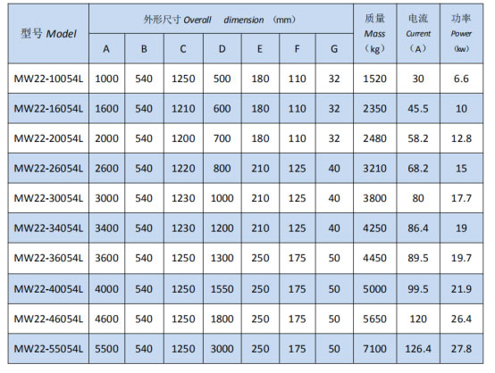 岳陽(yáng)起重電磁鐵銷售,電纜卷筒生產(chǎn),岳陽(yáng)通力電磁設(shè)備有限公司