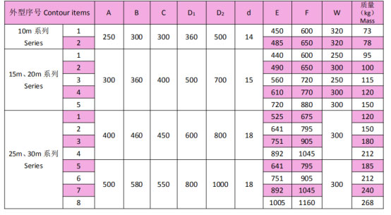 岳陽起重電磁鐵銷售,電纜卷筒生產(chǎn),岳陽通力電磁設備有限公司