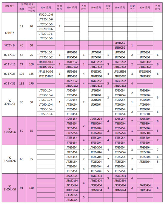 岳陽起重電磁鐵銷售,電纜卷筒生產(chǎn),岳陽通力電磁設備有限公司