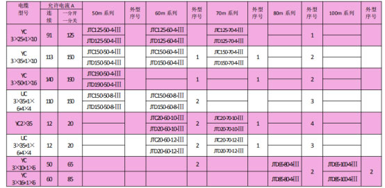 岳陽起重電磁鐵銷售,電纜卷筒生產(chǎn),岳陽通力電磁設(shè)備有限公司