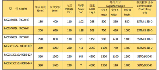 岳陽起重電磁鐵銷售,電纜卷筒生產(chǎn),岳陽通力電磁設(shè)備有限公司