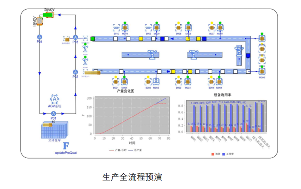 優云智聯工廠融合仿真方案.png 優云智聯工廠融合仿真方案.png