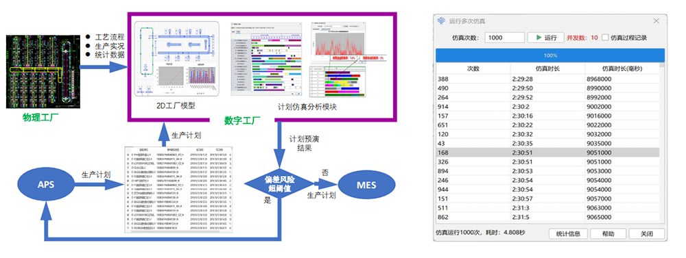 優云智聯工廠融合仿真方案.png 優云智聯工廠融合仿真方案.png