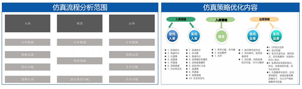 優云智聯工廠融合仿真方案.png 優云智聯工廠融合仿真方案.png