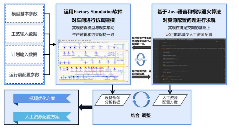優云智聯工廠融合仿真方案.png 優云智聯工廠融合仿真方案.png