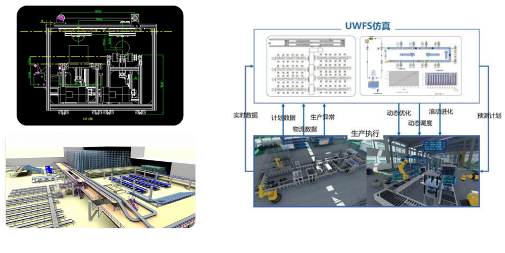 優云智聯工廠融合仿真方案.png