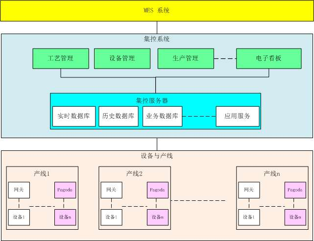 智能集成信息管理系統(tǒng).png 智能集成信息管理系統(tǒng).png