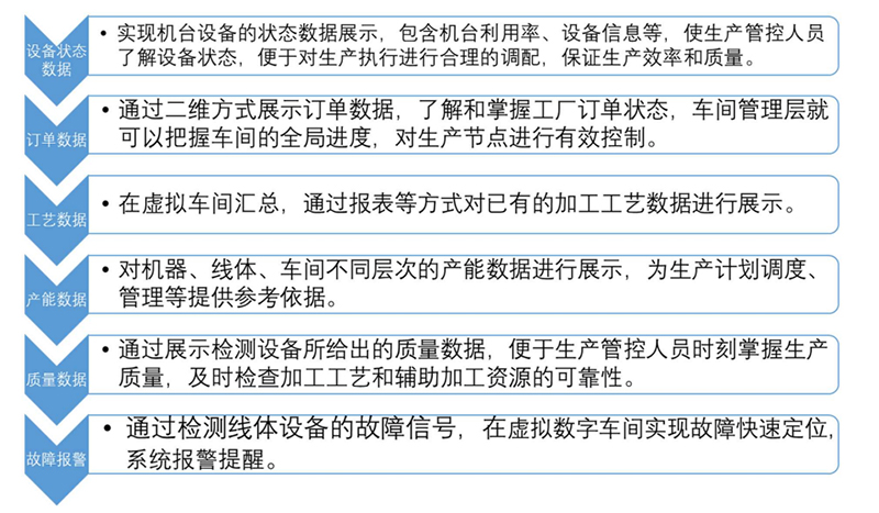 數(shù)智精益生產(chǎn)方案.jpg 數(shù)智精益生產(chǎn)方案.jpg