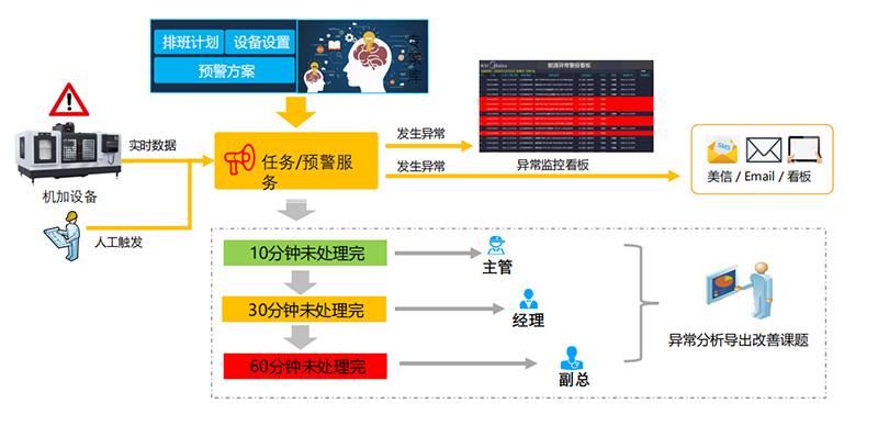 數(shù)智精益生產(chǎn)方案.jpg 數(shù)智精益生產(chǎn)方案.jpg