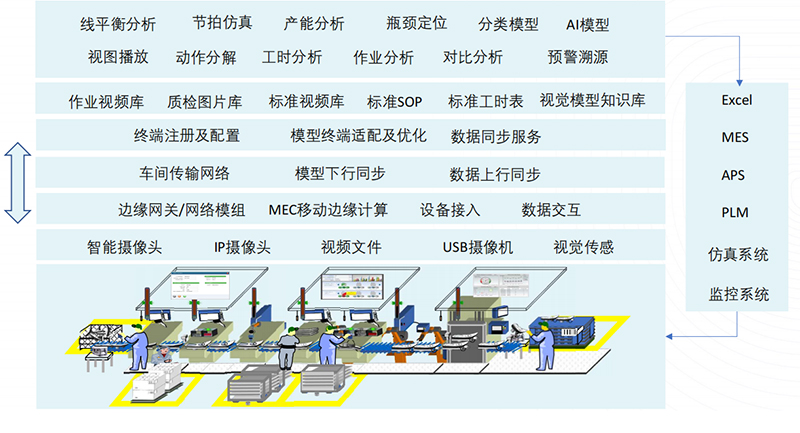 數(shù)智精益生產(chǎn)方案.jpg 數(shù)智精益生產(chǎn)方案.jpg